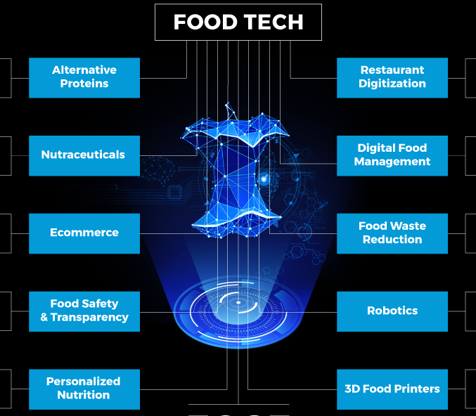 Инновации высокотехнологичных производств продуктов питания функционального, специализированного и персонализированного назначения
