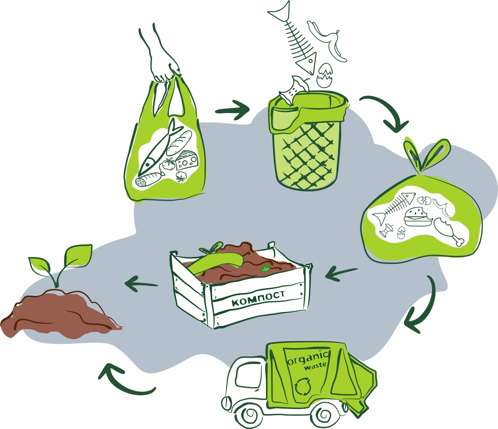 Экологизация пищевых систем, биоконверсия, утилизация отходов производства
