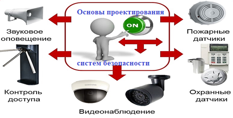 Основы проектирования систем безопасности