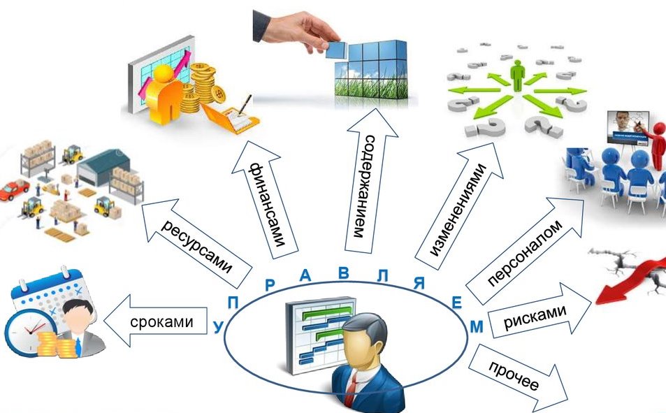 Управление проектами в области информационных технологий (Чванова М.С.)